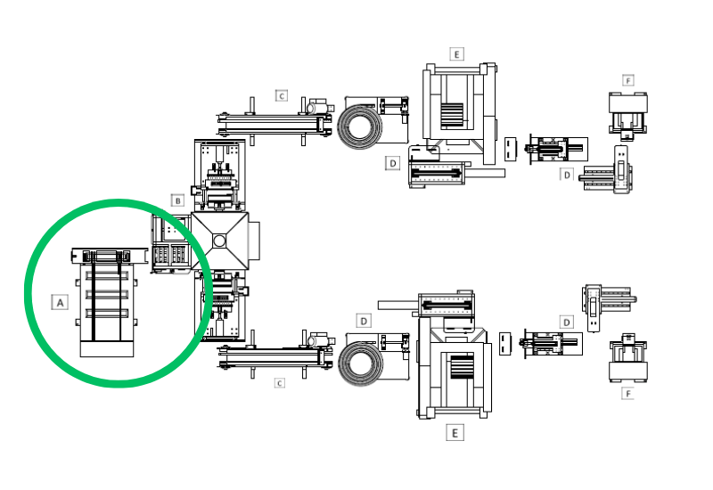 Layout Position