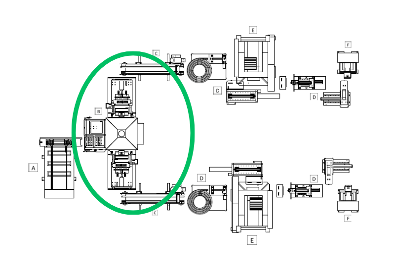 Layout Position