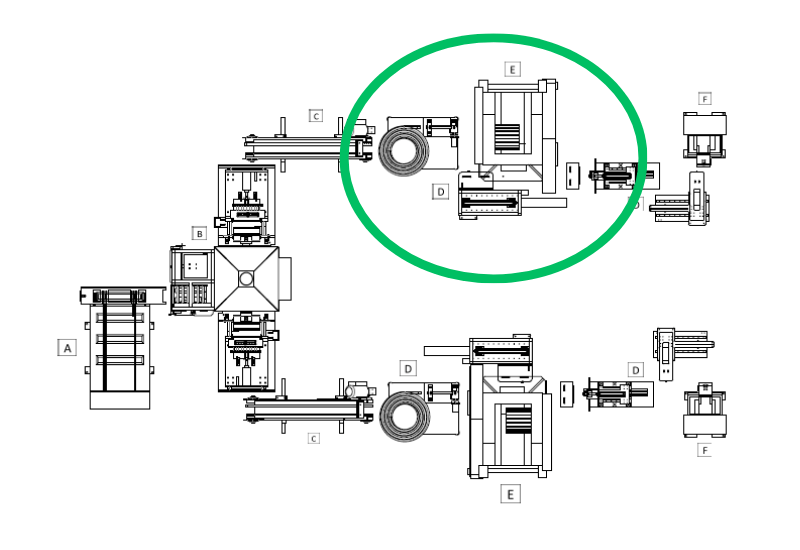 Layout Position