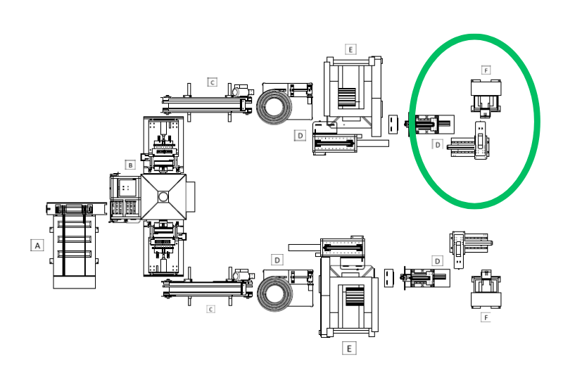Layout Position